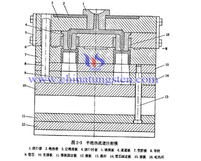 titanium zirconium molybdenum picture